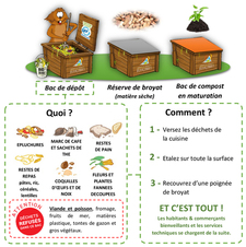 COMPOSTAGE COMPOSTAGE